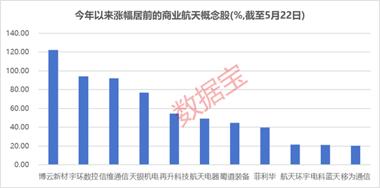SpaceX撬动两大赛道机遇!卫星互联网+太空算力,融资客埋伏的绩优潜力股出炉