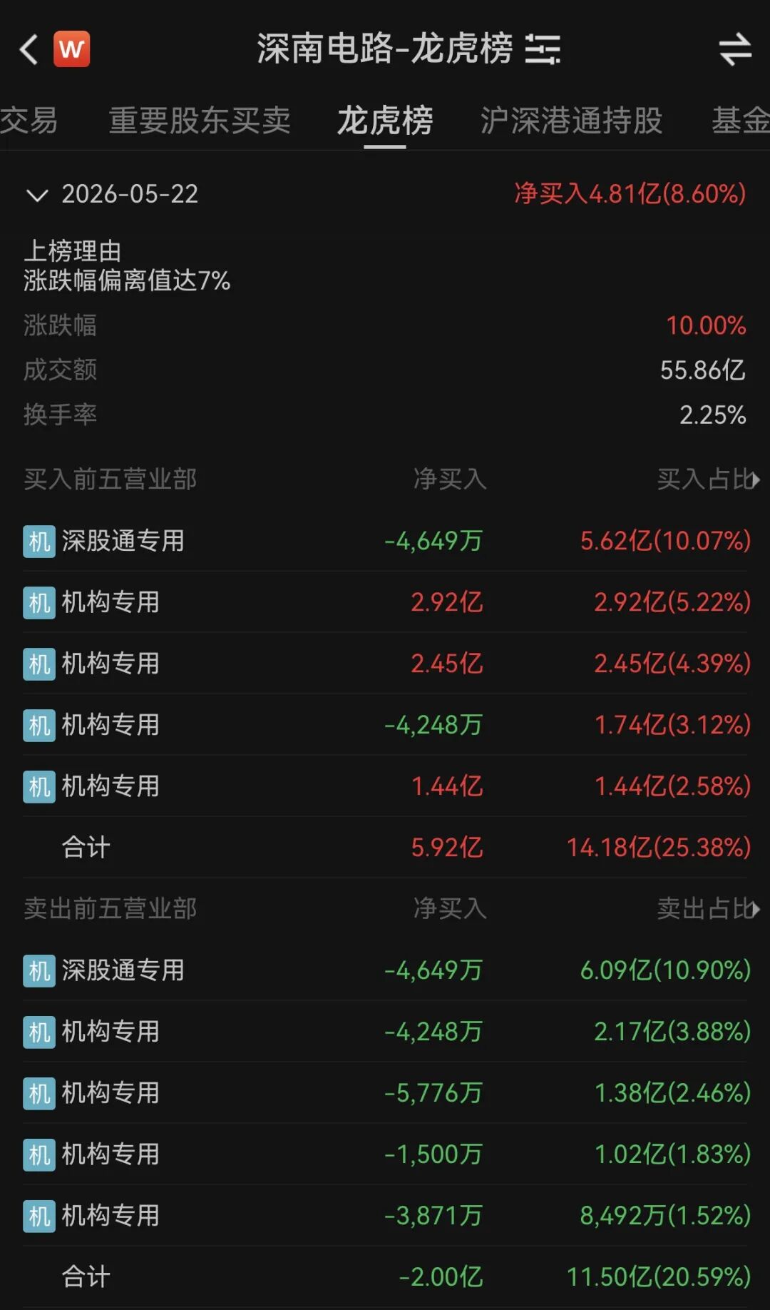 138家机构,“盯上”2500亿PCB龙头