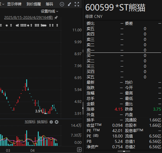 600599、600696,终止上市!