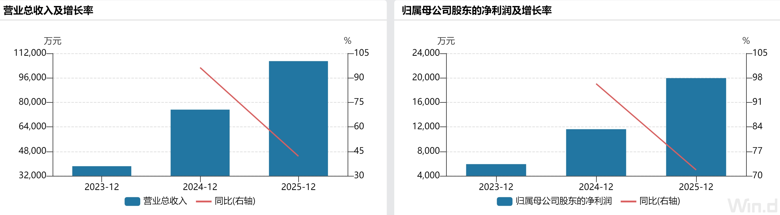 欧诺科技闯关深主板,财务数据藏风险