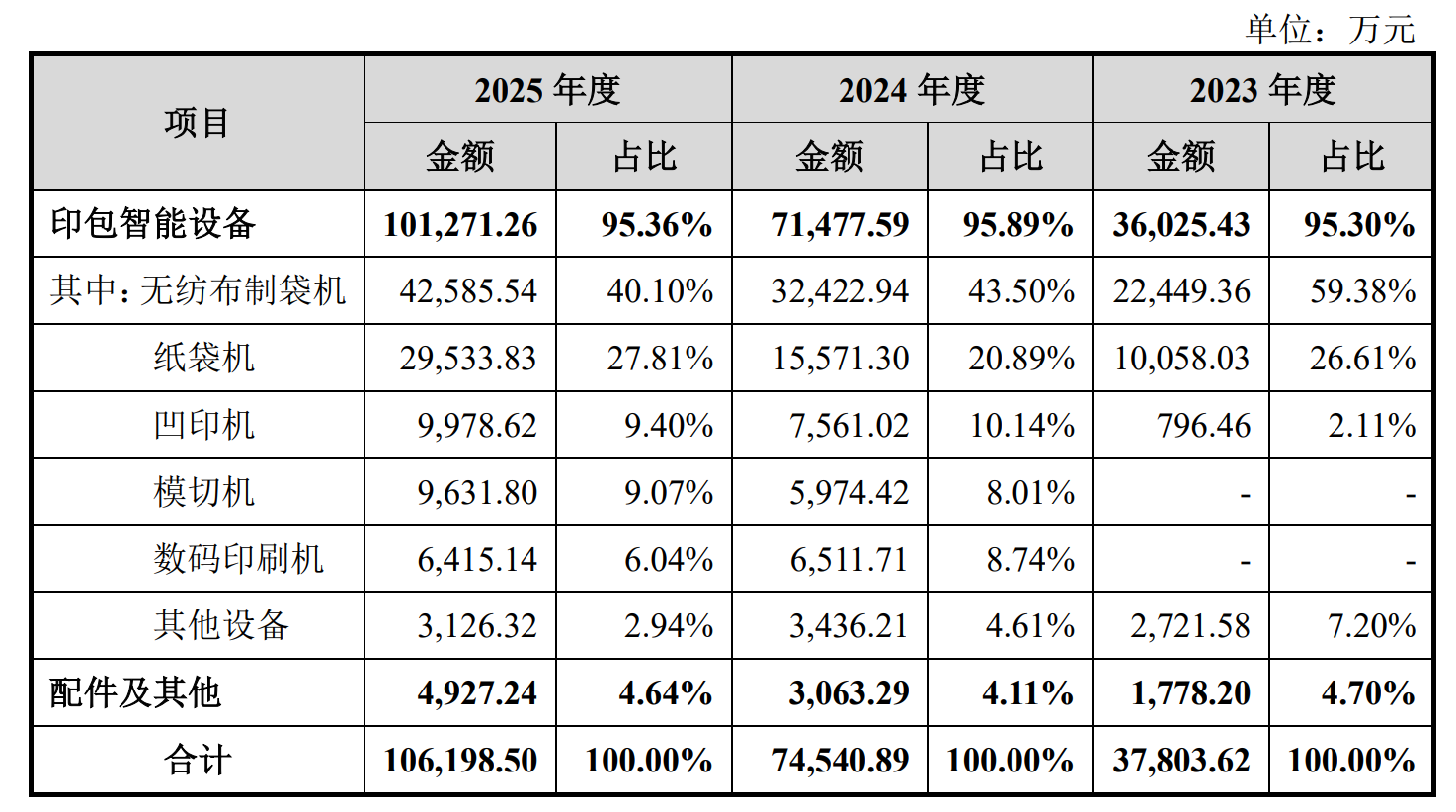 欧诺科技闯关深主板,财务数据藏风险