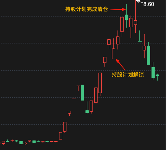 股价冲高，自家人先跑了：员工持股计划成造富机器 水晶光电人均暴赚700万
