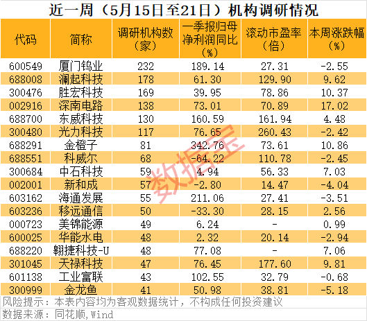 002916,十倍潜力股!PCB板块,大利好