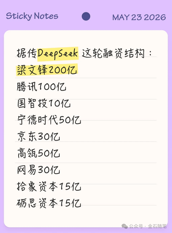 传deepseek最新融资:腾讯投资100亿,大基金只有10亿,高瓴朋友圈强大