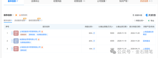 传deepseek最新融资:腾讯投资100亿,大基金只有10亿,高瓴朋友圈强大