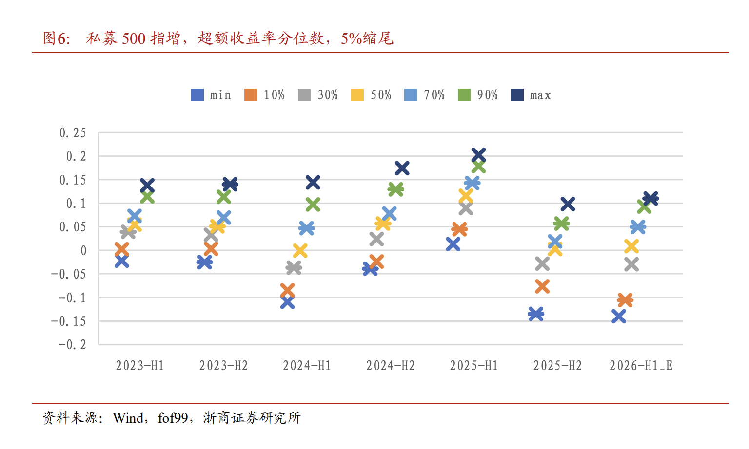 3万亿时代:量化私募由竞速进入淘汰赛