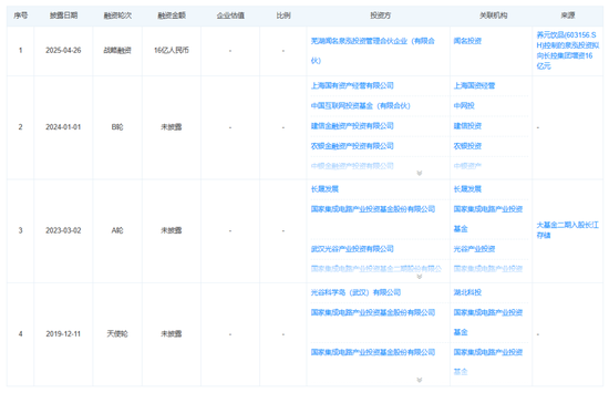 撤回新芯股份“小号”，1600亿估值的长江存储IPO自己上了！