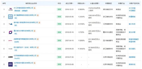 撤回新芯股份“小号”，1600亿估值的长江存储IPO自己上了！