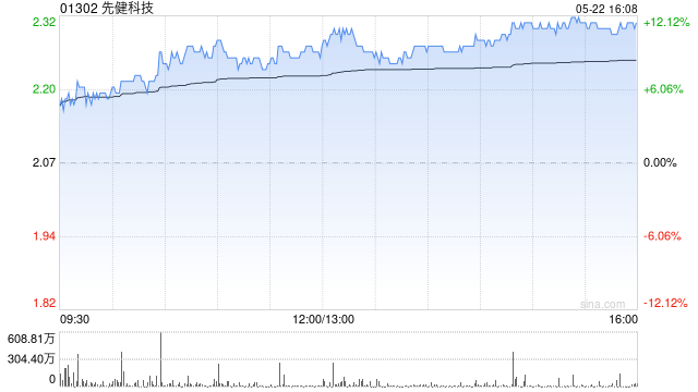 先健科技拟18.733亿元收购北京华医圣杰科技约96.46%股权