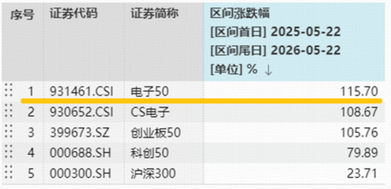 硬科技火速回归，港股芯片领跑！华宝基金港股通信息技术ETF狂拉逾6%，创业板人工智能强势回血近4%