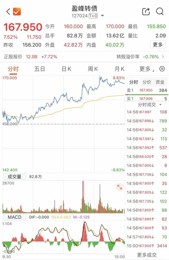 最后一天,这2只转债不及时操作或亏损
