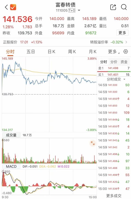 最后一天,这2只转债不及时操作或亏损