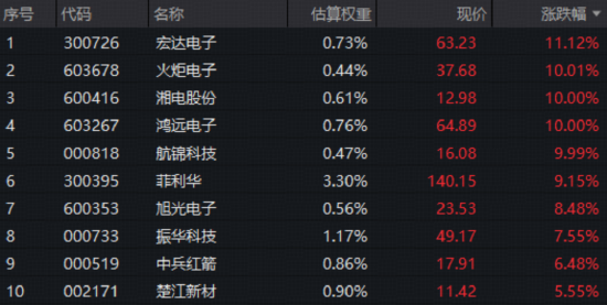 军工震荡，华宝基金军工ETF（512810）周线连阴，后市机会怎么看？