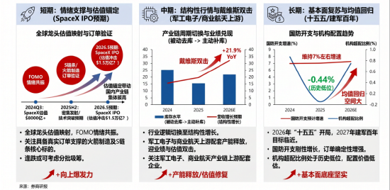 军工震荡，华宝基金军工ETF（512810）周线连阴，后市机会怎么看？