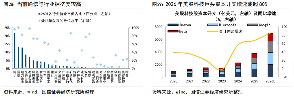 同是科技，A股、港股不同命？