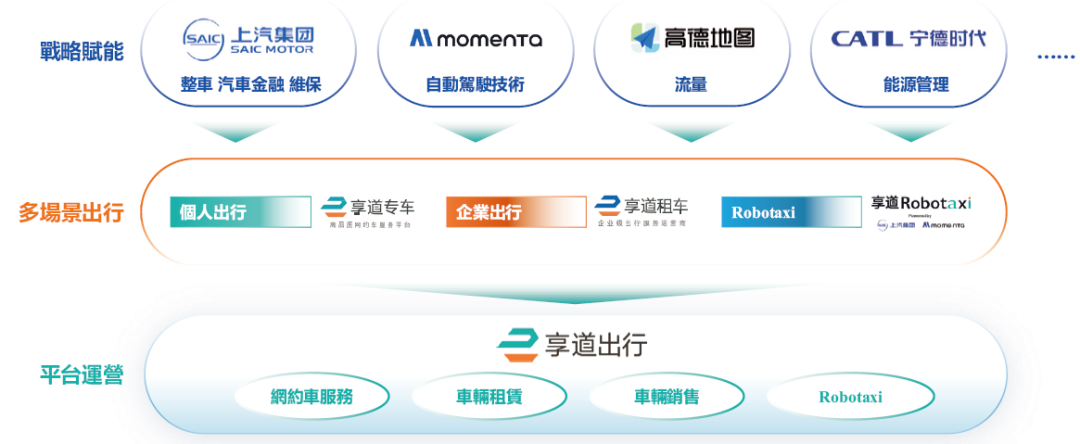 享道出行，递交IPO招股书，拟赴香港上市，中金公司、国泰君安国际联席保荐