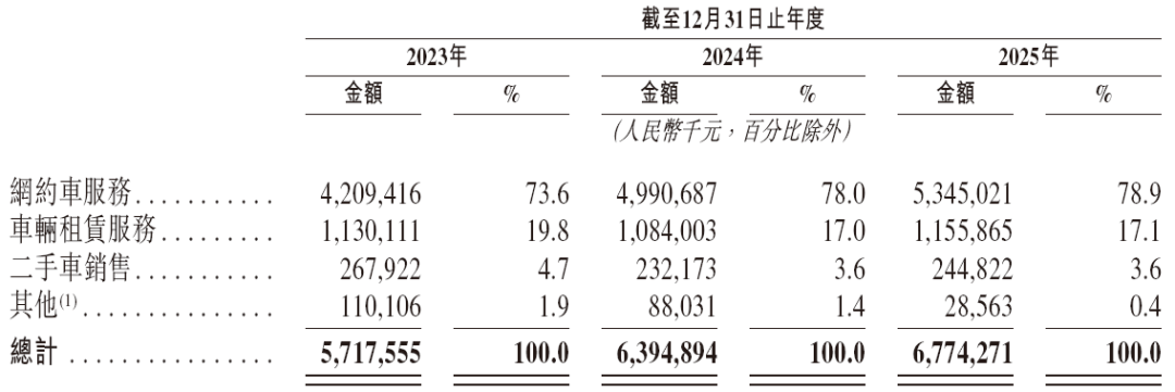 享道出行，递交IPO招股书，拟赴香港上市，中金公司、国泰君安国际联席保荐