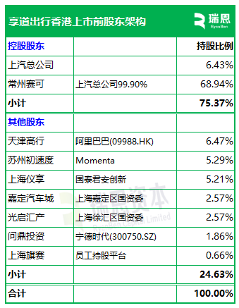 享道出行，递交IPO招股书，拟赴香港上市，中金公司、国泰君安国际联席保荐
