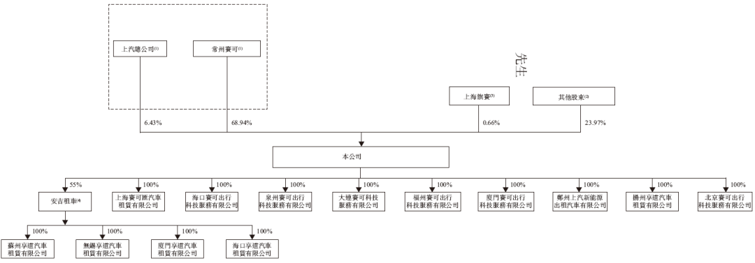 享道出行，递交IPO招股书，拟赴香港上市，中金公司、国泰君安国际联席保荐