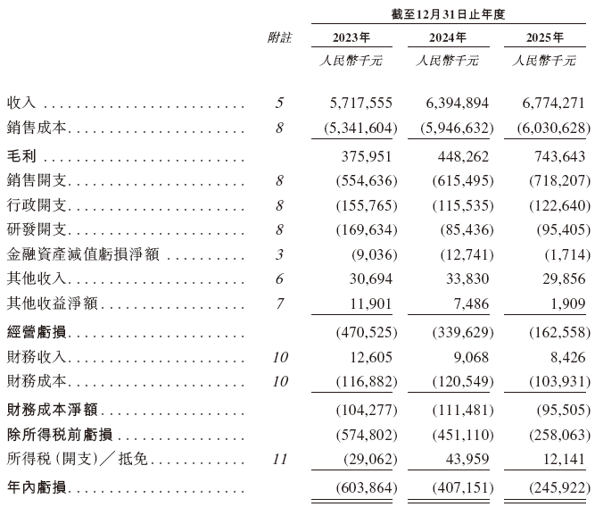 享道出行，递交IPO招股书，拟赴香港上市，中金公司、国泰君安国际联席保荐