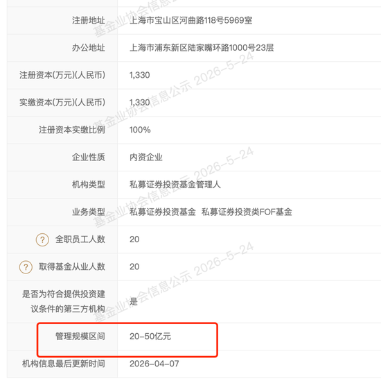 李蓓，规模腰斩？
