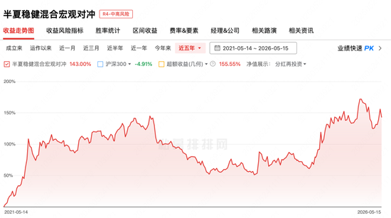 李蓓，规模腰斩？