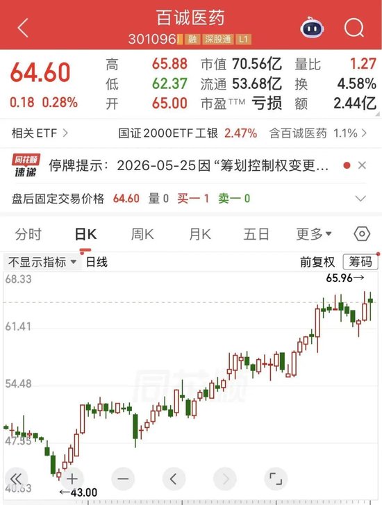 明起停牌,仿制药CRO龙头筹划重大事项