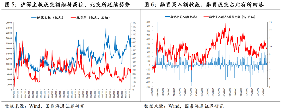 产业融合与国产替代加速|主题风向标20260524