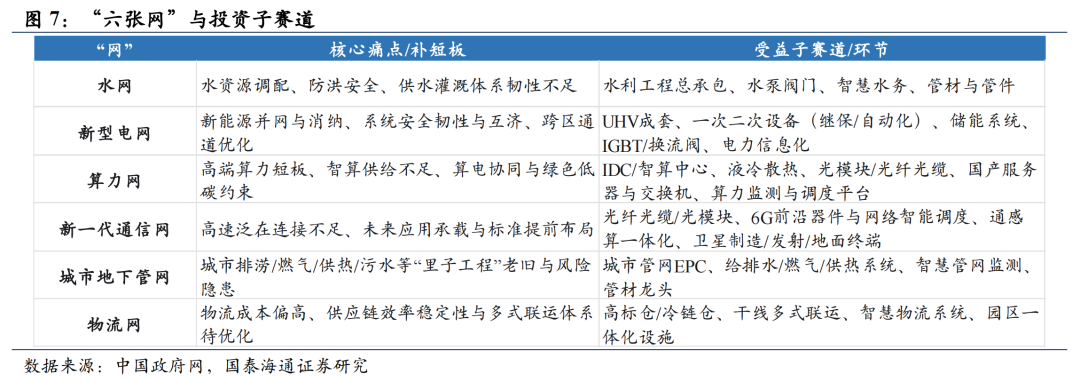 产业融合与国产替代加速|主题风向标20260524