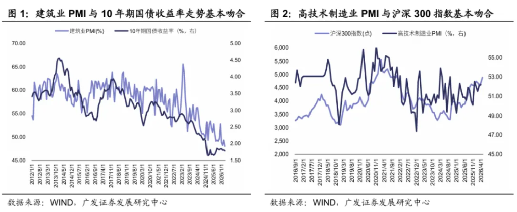 债股为何背道而驰？广发宏观：利率反映旧经济，权益定价新经济