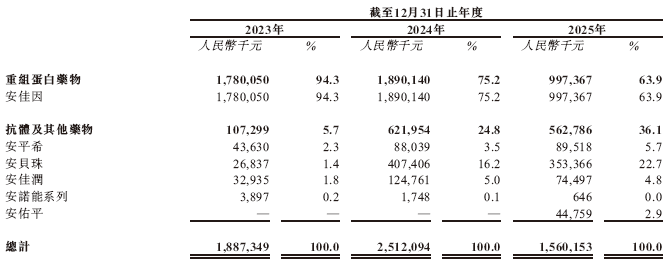 神州细胞，递交香港IPO招股书，中信证券独家保荐
