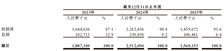 神州细胞，递交香港IPO招股书，中信证券独家保荐