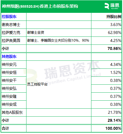 神州细胞，递交香港IPO招股书，中信证券独家保荐
