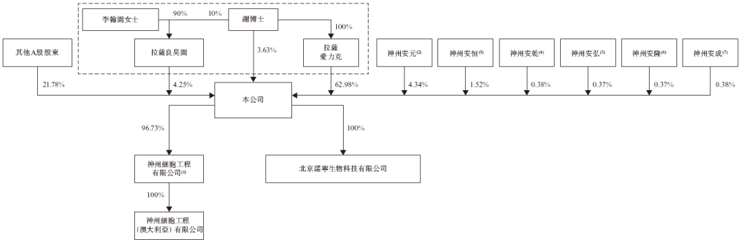 神州细胞，递交香港IPO招股书，中信证券独家保荐
