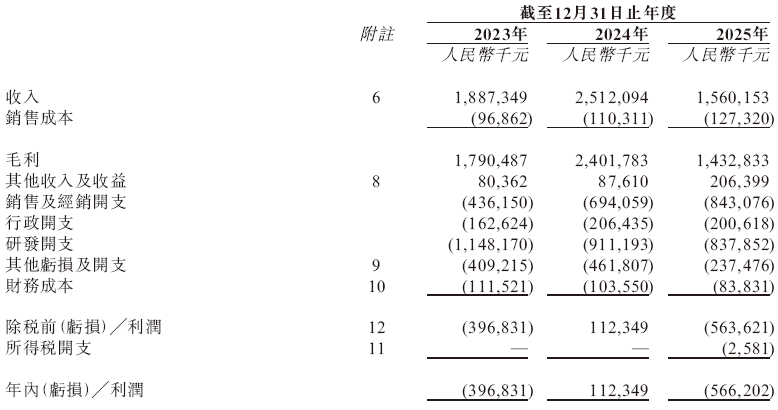 神州细胞，递交香港IPO招股书，中信证券独家保荐