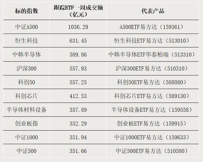 越涨越买！大笔资金涌入