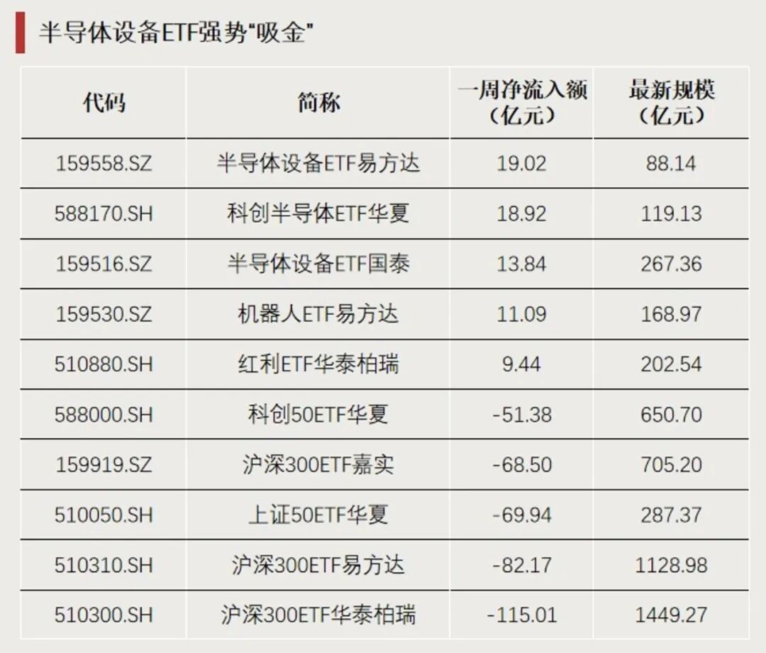 越涨越买！大笔资金涌入