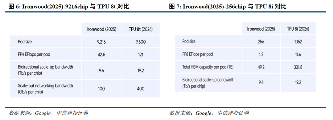 中信建投：看好AI产业链与算力网建设