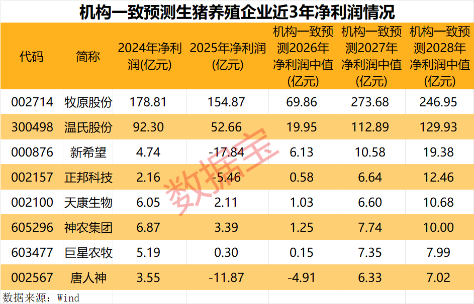 猪价持续磨底,拐点何时到来?机构一致预测数据或透露关键信号