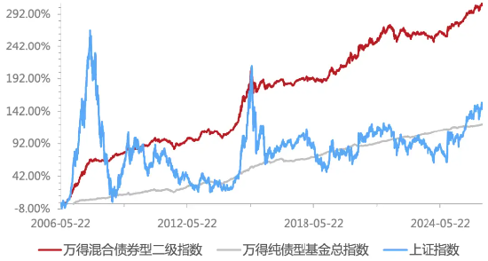 1.32万亿增量，这类产品如何成为震荡市求稳利器？