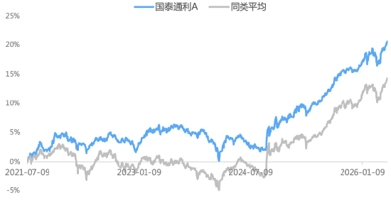 1.32万亿增量，这类产品如何成为震荡市求稳利器？