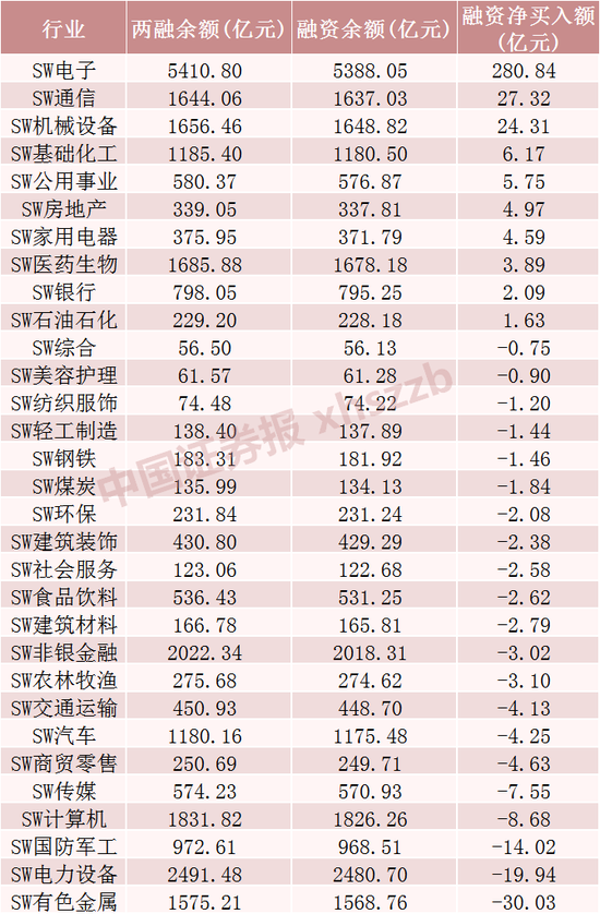 存储龙头股,融资客大幅加仓