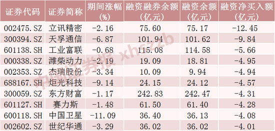 存储龙头股,融资客大幅加仓