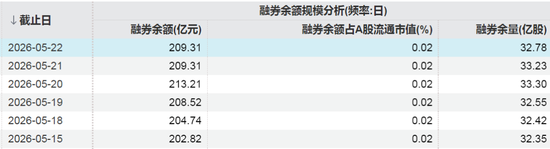 存储龙头股,融资客大幅加仓