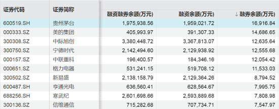 存储龙头股,融资客大幅加仓