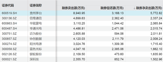 存储龙头股,融资客大幅加仓