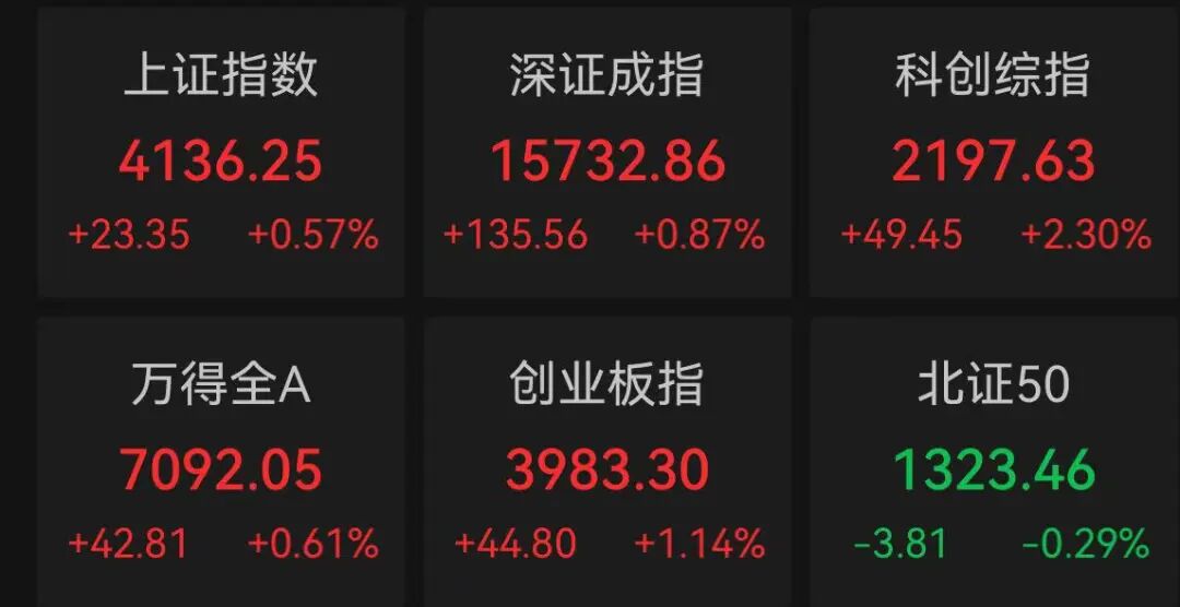 A股“股王”,巨震!
