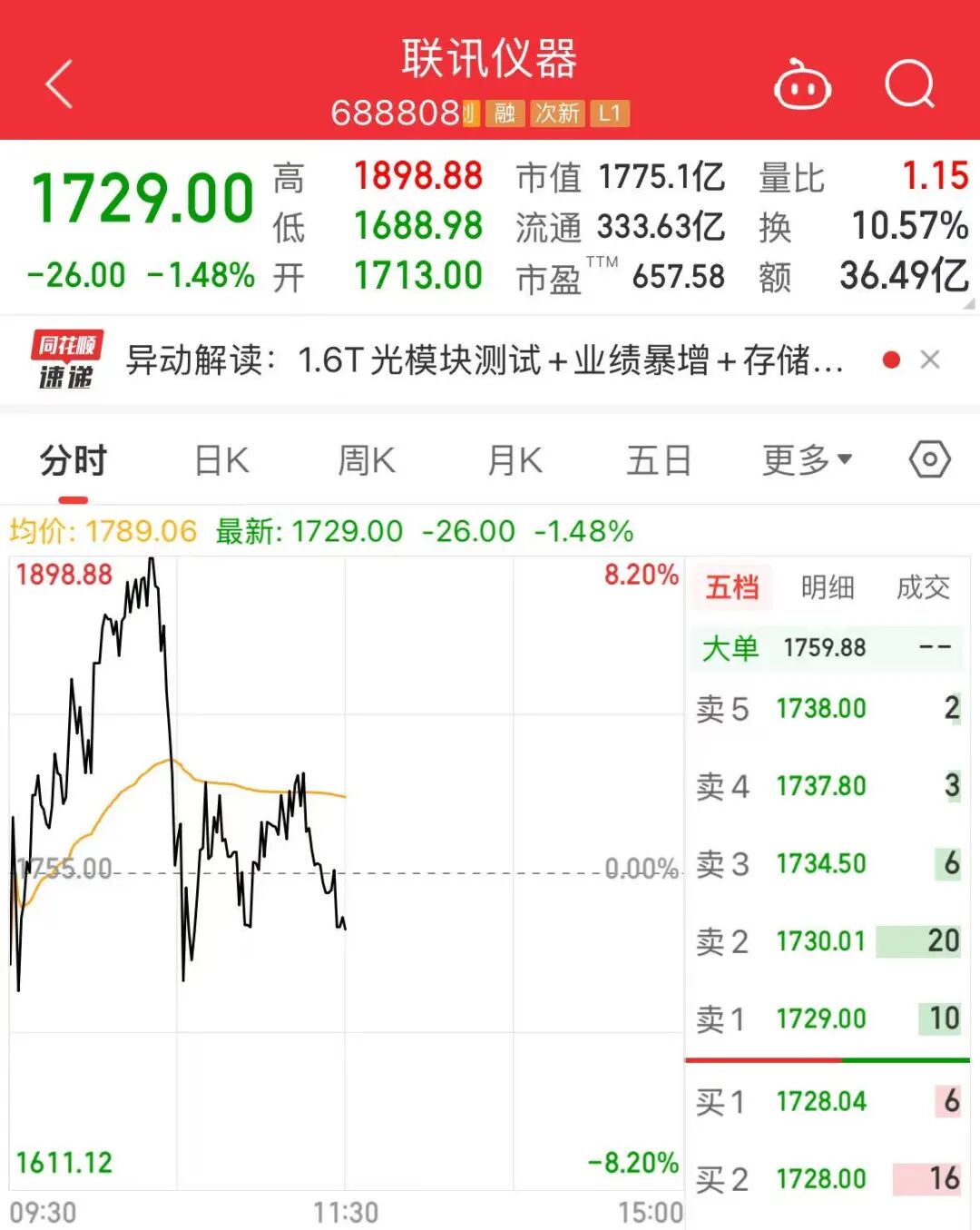 A股“股王”,巨震!