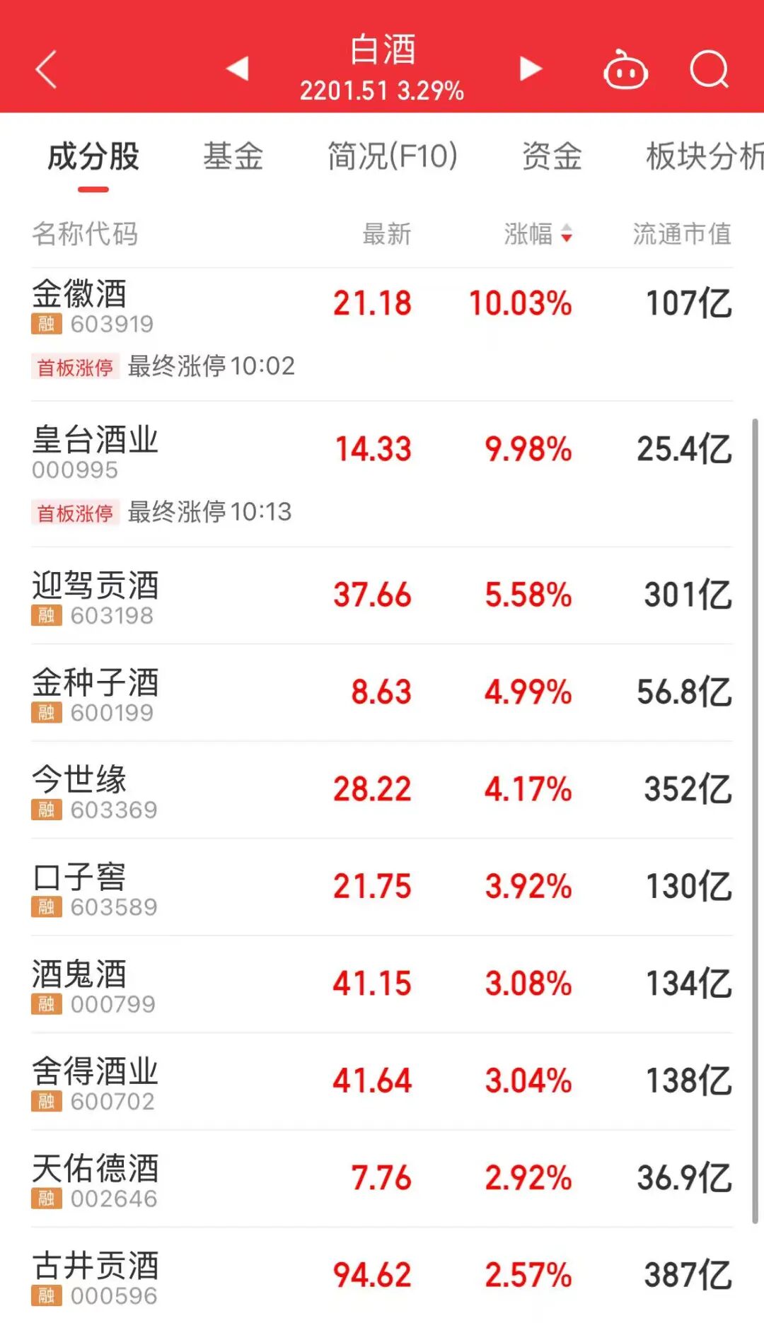 A股“股王”,巨震!
