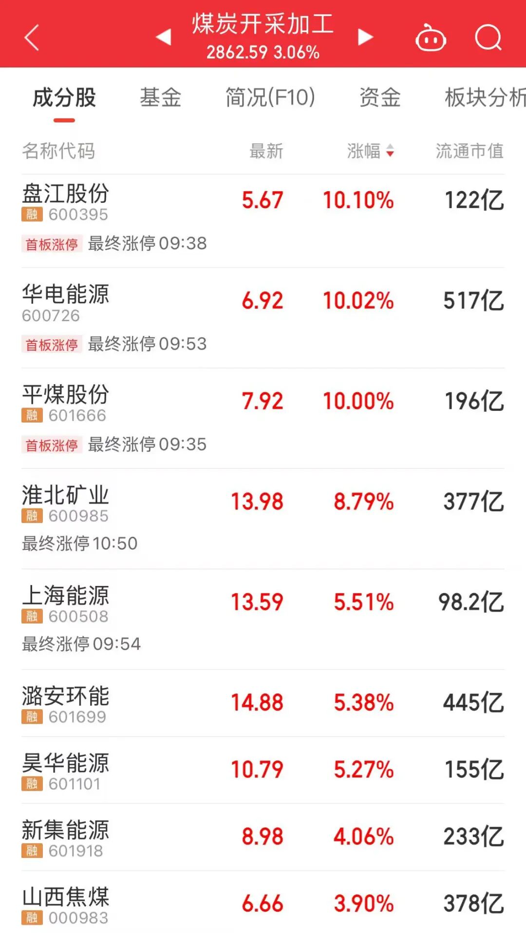 A股“股王”,巨震!